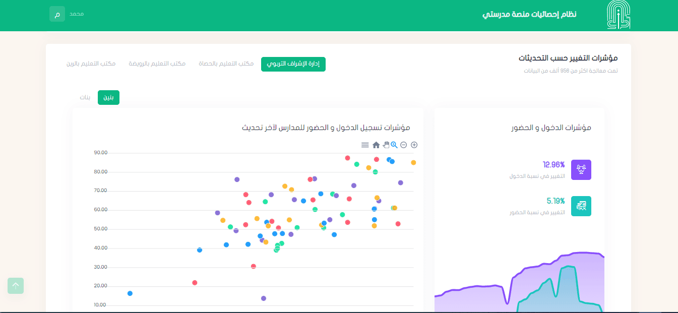 برنامج احصائيات منصة مدرستي (Full Stack Developer) 